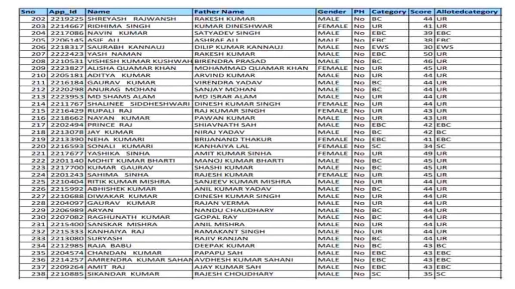 E Shram Card List