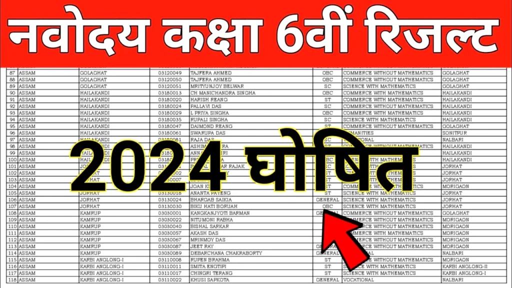 Navodaya Result 2024